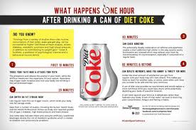New Graphic Shows What Happens To The Body An Hour After Drinking Diet Coke Diet Coke Diet Coke Can Diet Soda