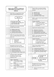 Latarbelakang nama lengkapnya ialah haji abdur rahman bin haji abdul hamid bin haji abdul qadir atau lebih dikenali sebagai haji abdul rahman limbong. Doc Bab 7 Copy Jun Hoong Lee Academia Edu