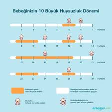 yeni anneler icin her gun yeni bir deneyim yeni macera her sey cok normalken tam da uyku rutini oturmaya baslamisken duzen bir anda degisebilir gecele