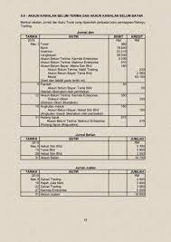 Free etuisyen live 46 teknik menjawab spm prinsip perakaunan past year akaun kawalan kertas 2 mp3. Akaun Kawalan Abt Dan Abb Flip Ebook Pages 1 7 Anyflip Anyflip