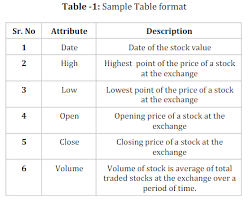 The maths behind replicating any sort of derivative. Stock Market Prediction Using Machine Learning