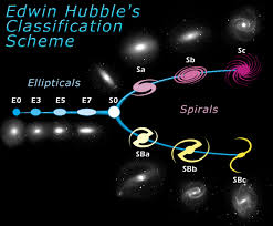Stars And Galaxies Worksheet Answers Nidecmege