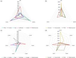 Image result for Raphia sese