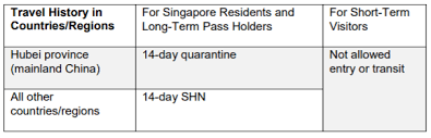 Singapore Immigration Restrictions Lexology