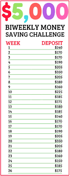 11.use a save $10,000 in a year printable chart. 11 Money Saving Tips I Used To Save 15 000 Last Year Money Saving Challenge Money Saving Strategies Savings Challenge