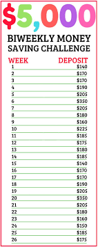 Bi weekly savings plan to save $5000 in 26 weeks. How To Save 5000 In A Year Arxiusarquitectura