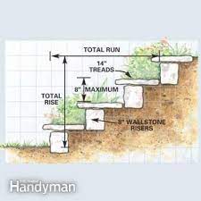 Steps On A Steep Slope The Outdoor Landscaping Landscaping On A Hill Garden Steps