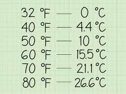 28 °c = 82.4 °f. 3 Ways To Estimate Celsius Temperatures In Fahrenheit Wikihow