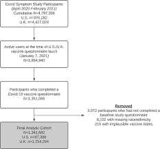 Du kan vaccinera dig mot tbe, lunginflammation, säsongsinfluensa och mycket mer. Racial And Ethnic Differences In Covid 19 Vaccine Hesitancy And Uptake Medrxiv