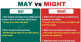 May Vs Might When To Use Might Vs May With Useful Examples 7esl