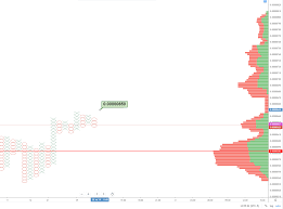 cryptocurrency buy signals today cardano basic attention