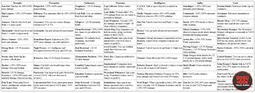 25 Rational Fallout 4 Special Perk Chart