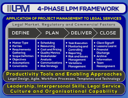 Pin By Pmi Tampa Bay On Project Management In 2020 Agile Project Management Agile Project Management Templates Project Management Infographic
