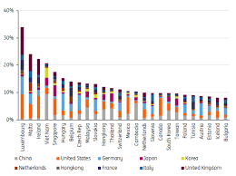 Multiple tables on symptoms, comorbidities, and mortality. Countries Hit Most By The Coronavirus Value Chain Shock Article Ing Think