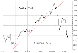 Us Stock Market Conspicuous Similarities With 1929 1987