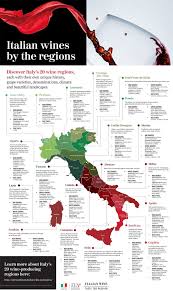 Italian Wines By The Numbers Italian Wine Tuscan Wine Italy Wine