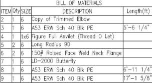 Estimating Sheet Bill Of Material Sheet Bill Of Materials Bills Sheet