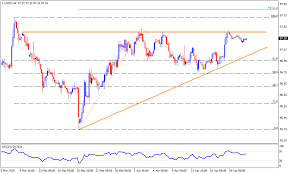 Us Dollar Index Technical Analysis Be It D1 Or 4h Charts