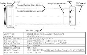 Schedule 40 Cast Iron Pipe Sch 40 Steel Pipe Dimensions