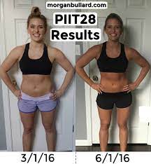 Piit28 2 0 Review Results