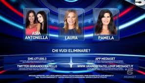 Diretta grande fratello vip 2020. Grande Fratello Vip Televoto Annullato Pamela Prati E Le Mosetti Tra Gli Indiziati Tratto Rosa