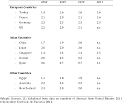 Divorce law malaysia, helping u in knowledge about children custody, financial arrangement. Pdf From Nasty To Healthy Divorce A Marriage And Family Therapy Model For Working Effectively With Divorcing Malay Muslim Couples Semantic Scholar