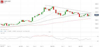 Many traditional cfd brokers have begun offering prices for bitcoin for trading. Bitcoin Cash Live Chart How To Earn Bitcoin In Freebitco In