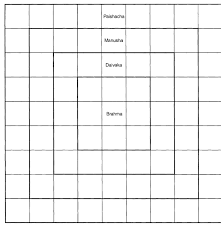 PDF) Indian Architectural Theory: Contemporary Uses of Vastu Vidya