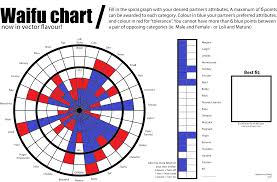 Waifu Charts The Colorless