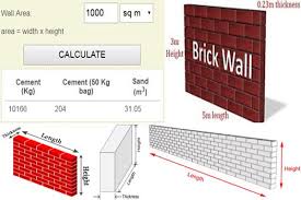Cement Mortar Calculation Formula For Plastering Plaster Walls Cement Plaster