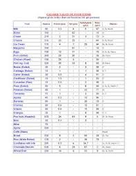 Indian Food Recipes Images Menu Calorie Chart Thali Photography Pictures Photos Dishes Items Photos Indian F Calorie Chart Food Calorie Chart Nutrition Chart