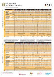Immer eine sportart steht dabei im mittelpunkt. Sportabzeichen 2016 Sg Rodental