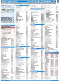 Icd 10 Codes Quick Reference Charts For Gastroenterology Coding 2019 The Coding Institute 9781635276084 Amazon Com Books
