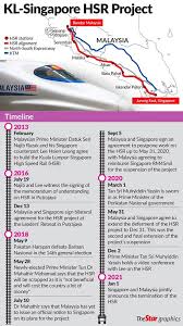 Other than cutting down the travel time from. Ag6ht3gpz3wz7m