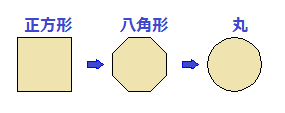 さしがねの使い方 基本と応用 これさえ知れば家まで作れちゃう 2020 使い方 スコヤ 三角関数