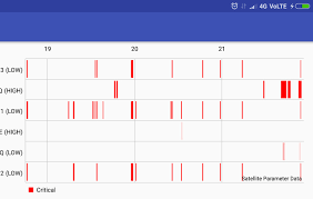 how to set different color to different bars of stacked