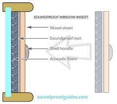 Similar to using the acoustic caulk where your window meets the wall, with foam tape you can cover the openings around your window frame. How To Soundproof A Garage For Drums On The Cheap In 6 Easy Steps