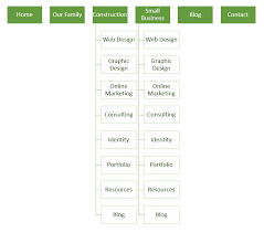 Sitemaps Made Simple How To Outline The Pages In Your