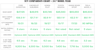 minivans vs suvs which is best for your family field