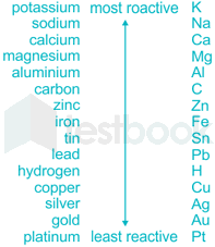 B) Name Two Metals Which Can Displace Her Under Ordinary Condition(C) N..