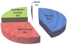 Categoria sale, spezie e aromi. Valori Nutrizionali