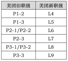Jun 02, 2021 · 合同制柜员是在各农商银行从事营业网点柜面服务的工作人员。入职服务期满5年后，可根据考核情况和工作需要转任其他工作岗位或进行跨行调动。 2、岗位职级。合同制柜员实行五级管理，入职前两年为一级柜员，两年后按照职级管理办法相应晋升调整。 O5gn8ybux V6xm