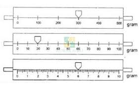 Untuk mendapatkan nominal pada kolom neraca saldo setelah penyesuaian maka kamu bisa melakukan penggabungan (pengurangan atau. 5 Contoh Soal Neraca Ohaus 2021 Jenis Rumus Jawaban Pdf