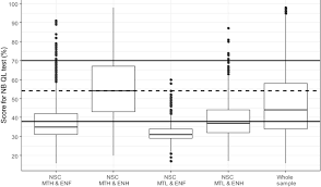Kumpulan ide resep masakan yang mudah dan praktis serta cara membuat masakan sederhana, upload kreasi masakanmu di yummy app dan dapatkan hadiah menarik. An Investigation Of The Relationship Between Academic Numeracy Of University Students In South Africa And Their Mathematical And Language Ability Springerlink