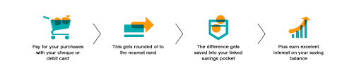 View and print check images of both the front and back of your actual checks. Savings Account Save And Invest Fnb