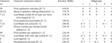 Image result for Asterochaete angustissima