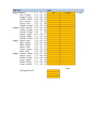 Det begynder at se godt ud for sverige ved em i fodbold. Em Tips