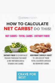 Magic Formula How To Calculate Net Carbs Keto Meal Plan Keto Chili Recipe Keto Diet For Beginners