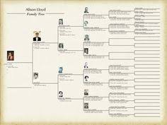12 Best Family Tree Diagram Images Family Tree Chart