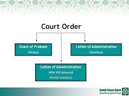 The administrator of the estate, i.e. Islamic Will Writing Islamic Will Writing Wasiat Ppt Download